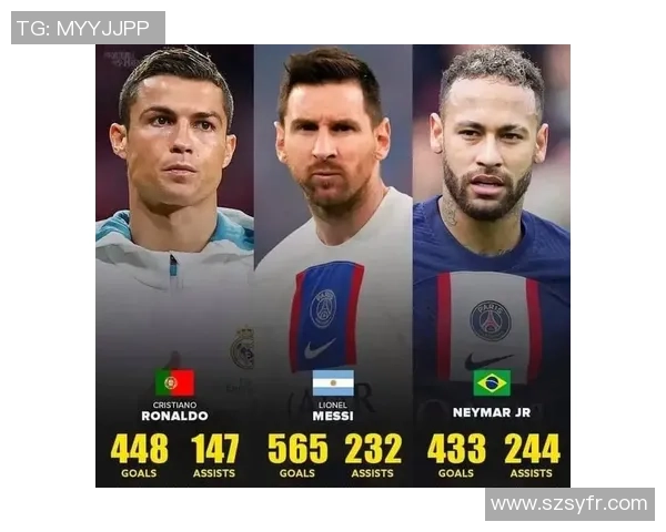 全球足球三大顶级球星是谁？梅西 C罗 和内马尔的传奇对决与荣耀历程