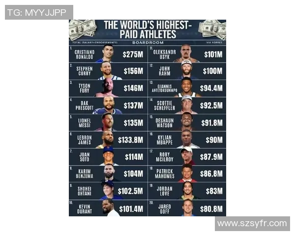 德国足球球星收入排名揭晓 谁是收入最高的球员和背后的商业帝国