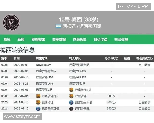 梅西今年几岁了 足球天王的年龄与职业生涯轨迹解析