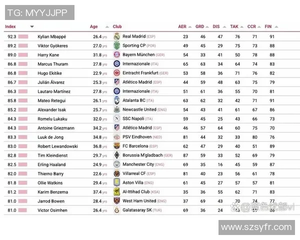 足球星级排名五星标准解析及世界顶级球员综合评选方法